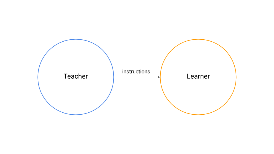 teacher_learner